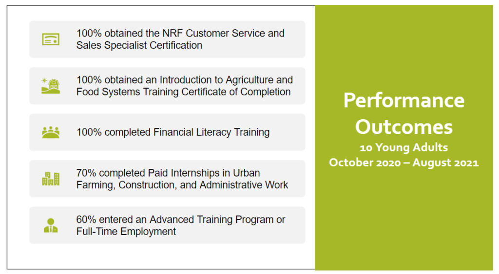 Workforce Development Program Enrollment Verification Workforce Development